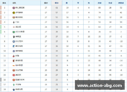 欧博abg德甲最新积分榜：拜仁距冠军一步之遥，沙尔克33年首次降级！