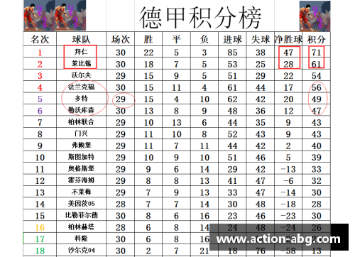 欧博abg德甲最新积分战报：拜仁多莱比锡10分，黑马争四形势好，沙尔克重返强势